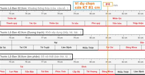 Thước Lỗ Ban là gì ? Cách áp dụng thước lỗ ban đúng cách ...