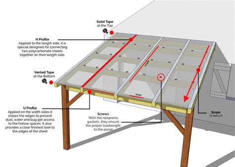 How To Build A Patio With A Roof - Encycloall