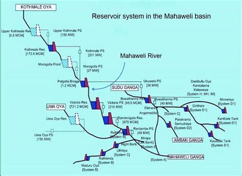 CASCADE OF LARGE RESERVOIRS IN SRI LANKA SUPPLIED BY THE MAHAWELI RIVER ...