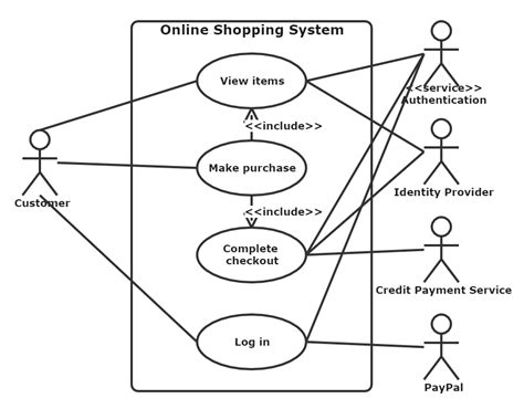 Use Case Diagram For Employee Database Management - Lino Bozarth