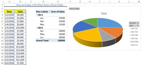 Pie chart excel group data - SorayaGethin