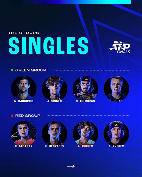 Draw Revealed for the 2023 Nitto ATP Finals: Groups & Stand-Out Matches ...