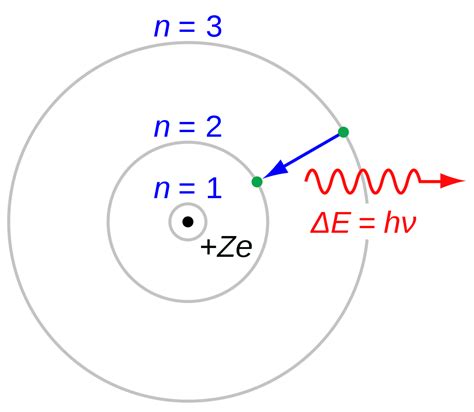 1024px-Bohr_atom_model.svg — Cuaderno de Cultura Científica