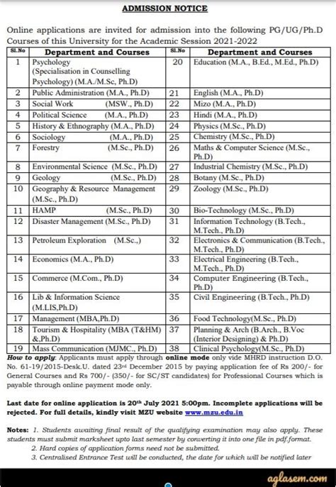 Mizoram University Admission 2021: Application Form (Last date to apply ...