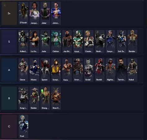 Mortal Kombat 11 Characters Pictures And Names - Infoupdate.org