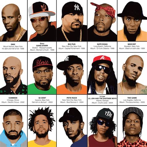 Art-Poster 70 x 100 cm Legendary Rappers Chronology | Etsy