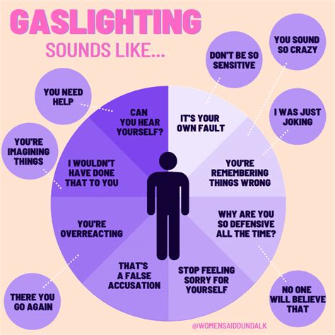 Gaslighting - Psiquismo