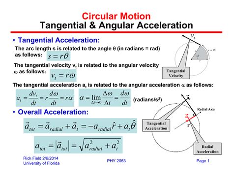 Tangential And Radial Acceleration Equations - Tessshebaylo