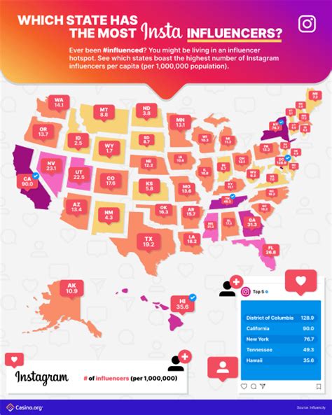 States With The Most Instagram #Influencers