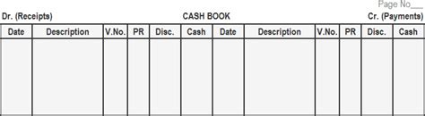 Double Column Cash Book | Definition, Explanation and Examples