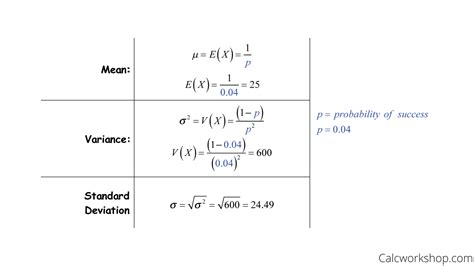 Probability Distribution Geometric - Research Topics