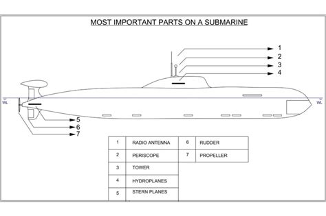 How Do Submarines Work Underwater? - Maritime Page