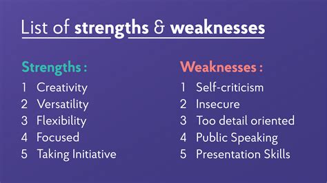 22+ Strengths and Weaknesses for Job Interviews [2023 Best Answers] in ...