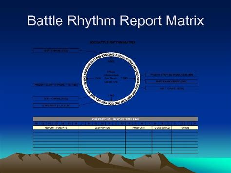 Battle Rhythm Template