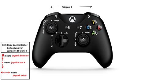 Xbox one controller mapping [SOLVED] - Questions & Answers - Unity ...