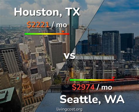 Houston vs Seattle comparison: Cost of Living & Prices