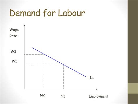 PPT - Labour Markets PowerPoint Presentation, free download - ID:3829245