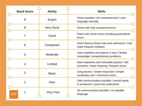 IELTS Speaking Assessment Criteria — IELTS ACHIEVE