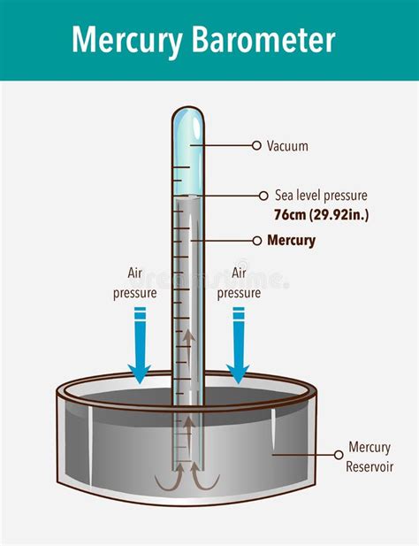 Mercury Barometer Clipart