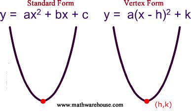 What is a standard form calculator and how to use it?