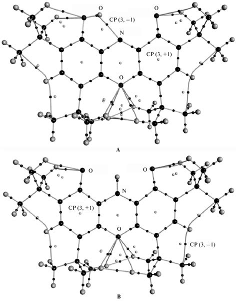 Molecular graphs of the tautomers A and B (compound 12) calculated at ...