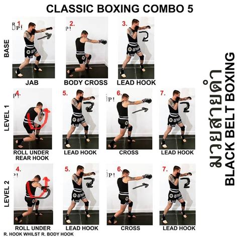 Classic boxing combo 5 breakdown of the techniques. Enjoy repping those ...