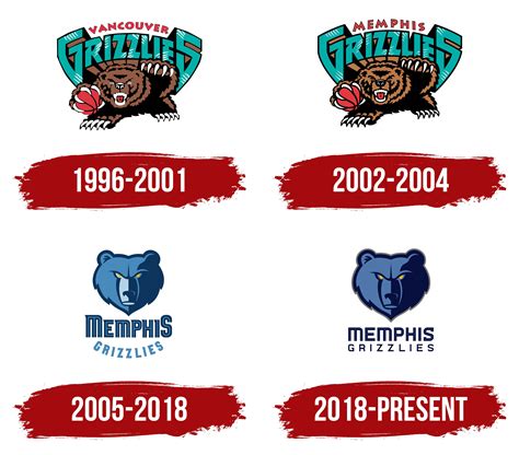 Memphis Grizzlies Logo History Felt Banner 14 X 37 ...