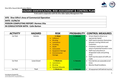 Hazard Identification, Risk Assessment & Control Plan Activity Hazard ...