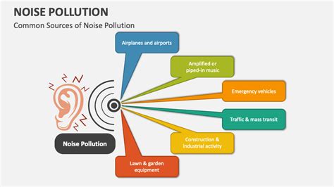 Noise Pollution PowerPoint Presentation Slides - PPT Template