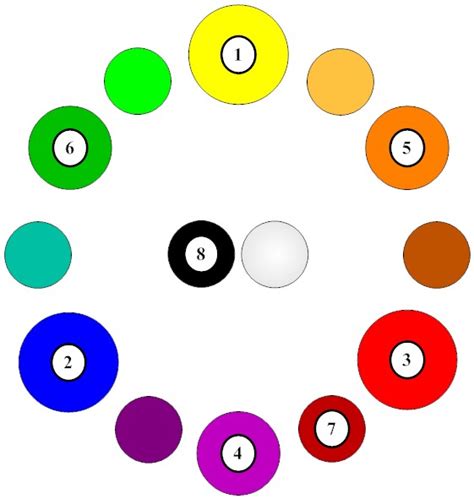 Pool ball colors – The Book of Threes