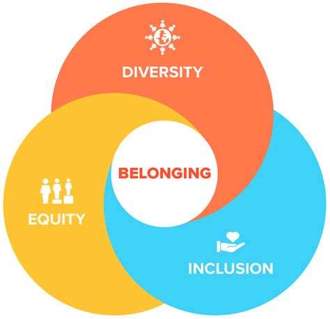 Diversity, Equity and Inclusion - Mudassir Iqbal