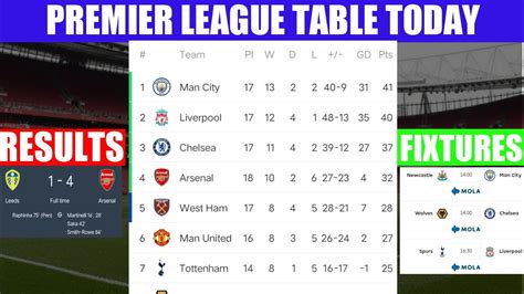 PREMIER LEAGUE TABLE STANDINGS TODAY SUNDAY 19 DECEMBER 2021 - ENGLISH ...