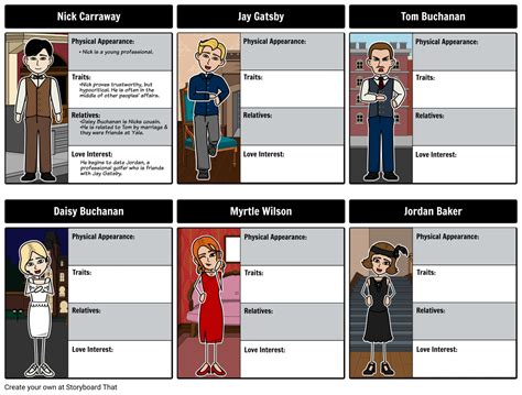 The Great Gatsby Character Study | Analysis & Activities