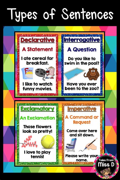 Types of Sentences | Types of sentences, 4th grade reading worksheets ...