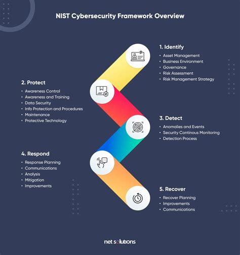 9 Key Cloud Security Challenges and How to Overcome Them