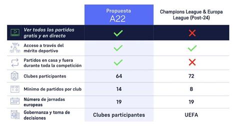 Esta es la comparativa entre el formato de la Superliga y la nueva ...