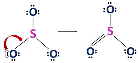 SO3 Lewis structure, Molecular geometry, Bond angle, Shape