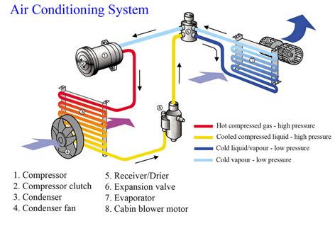 Auto Air Conditioning Repair | Tullamarine Auto Electrical and Mechanical