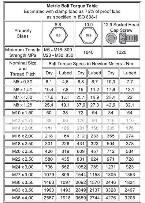 Fiesta Torque Spec Chart