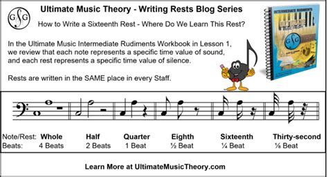 Writing Rests #6 - Sixteenth Rest - Ultimate Music Theory