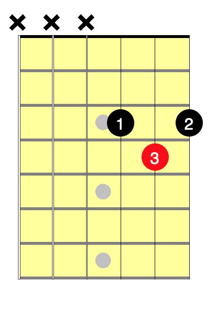 Pin by Dana on Instructions | Guitar chords beginner, Guitar chords ...