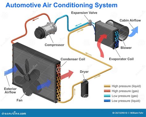 Automotive Air Conditioning System Stock Illustration - Illustration of ...