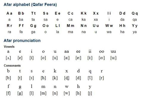 Dzongkha Unicode Keyboard - caqwefirst