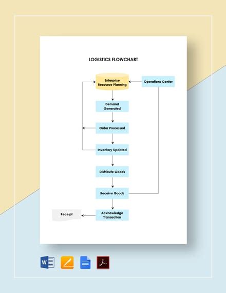 Logistics Process Flow Chart