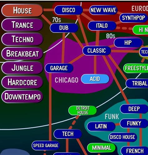 Music Genre Tree | Digital Music Collector