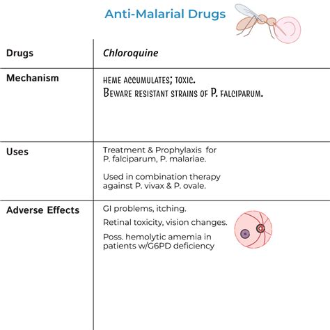 Immunology / Microbiology Glossary: Anti-Malarial Drugs | ditki medical ...