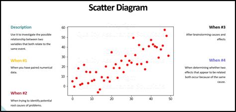 Scatter Diagram Quality