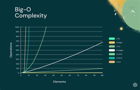 Time Complexity Simplified with Easy Examples