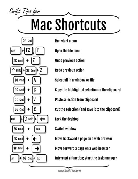 copy and paste keyboard shortcut mac