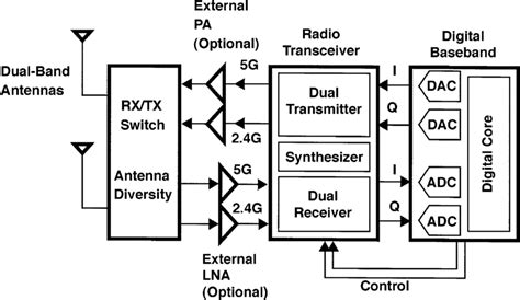 20+ rf receiver block diagram - KirpaulKaiss